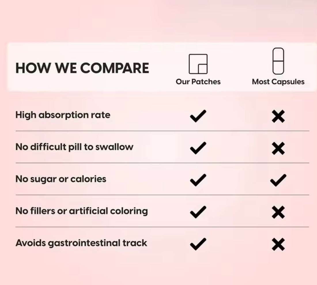 Tribulus Terrestris-Extrakt Transdermal Patches