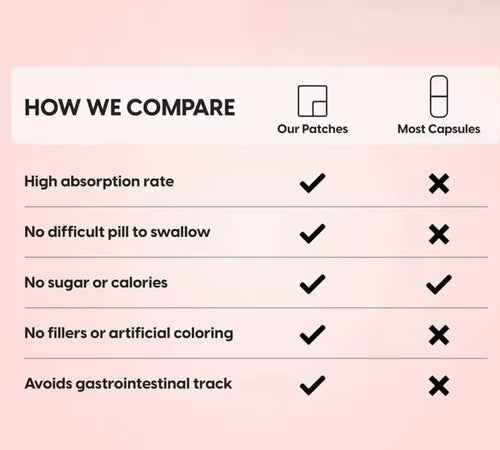 Tribulus Terrestris-Extrakt Transdermal Patches